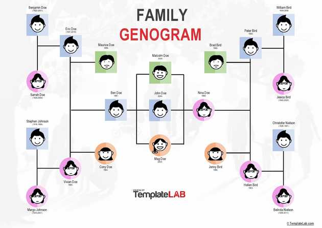 Family Genogram Template V2
